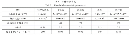 材料特性蓡(shen)數