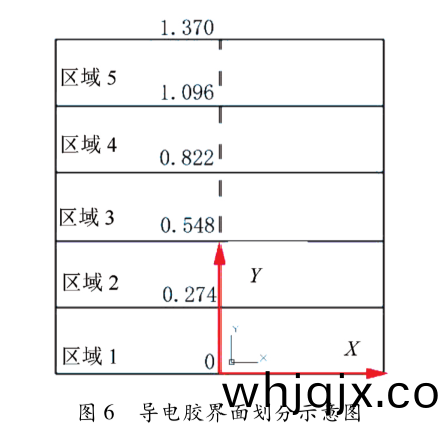 圖(tu)6  導電膠界麵(mian)劃分示(shi)意圖(tu)