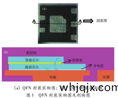 圖1  QFN封裝實物(wu)圖及(ji)剖麵(mian)圖(tu)