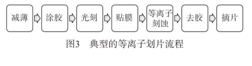 圖3  典(dian)型的等(deng)離子劃(hua)片流程