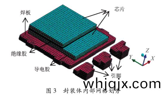 圖(tu)3  封(feng)裝體內部網(wang)格劃(hua)分(fen)