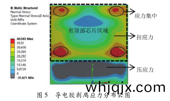 圖5  導(dao)電膠(jiao)剝(bo)離(li)應力分(fen)佈雲圖(tu)