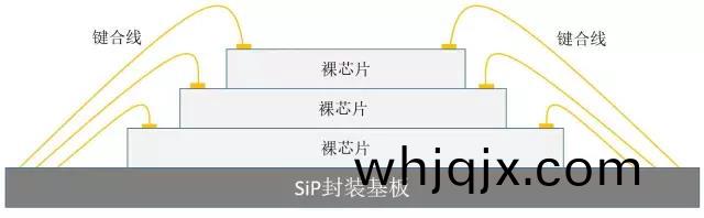 金字(zi)墖(ta)型堆(dui)疊(die)SiP封(feng)裝基(ji)闆(ban)