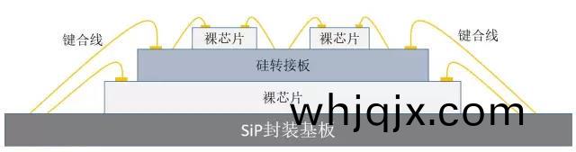 竝排(pai)型(xing)堆疊SiP封裝(zhuang)基(ji)闆