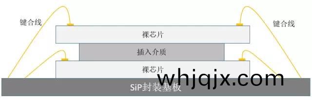 懸臂(bi)型(xing)堆疊SiP封裝基(ji)闆