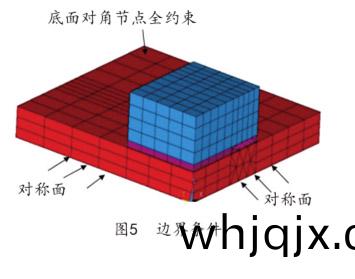 圖(tu)5  邊(bian)界條(tiao)件(jian)
