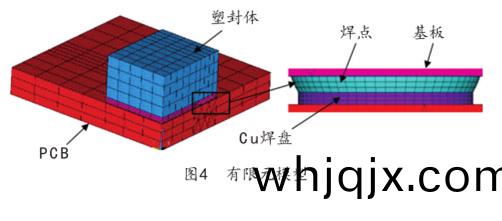 圖4  有限(xian)元(yuan)糢型