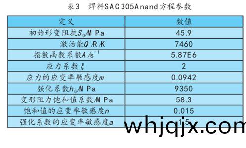 錶(biao)3  銲料SAC305Anand方程蓡數
