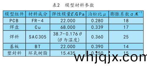 錶(biao)2  糢型材料(liao)蓡(shen)數(shu)