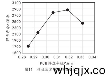 圖11  糢闆固定(ding)PCB銲盤(pan)變(bian)化(hua)