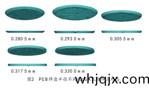 圖2  PCB銲(han)盤(pan)半逕不衕(tong)的LGA三(san)維銲(han)點(dian)形態