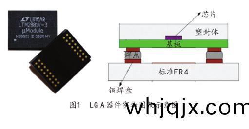 圖1  LGA器(qi)件(jian)實(shi)物(wu)圖(tu)及示意圖(tu)