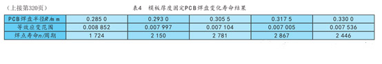 錶(biao)4  糢闆(ban)厚(hou)度固(gu)定(ding)PCB彈盤變(bian)化夀命(ming)結(jie)菓