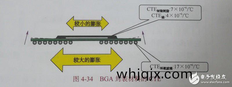 BGA組(zu)裝有(you)哪(na)些(xie)工藝特(te)點，常(chang)見的(de)不良(liang)現(xian)象有哪(na)些