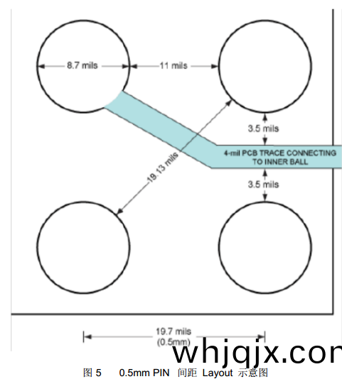 0.5mm PIN