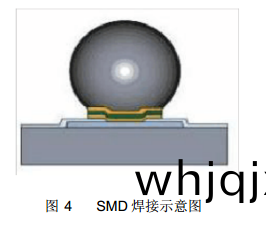 SMD