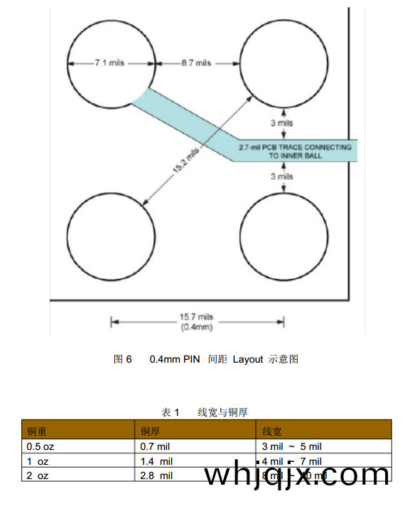 0.4MM PIN