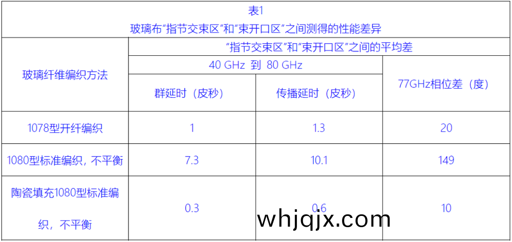 玻瓈佈