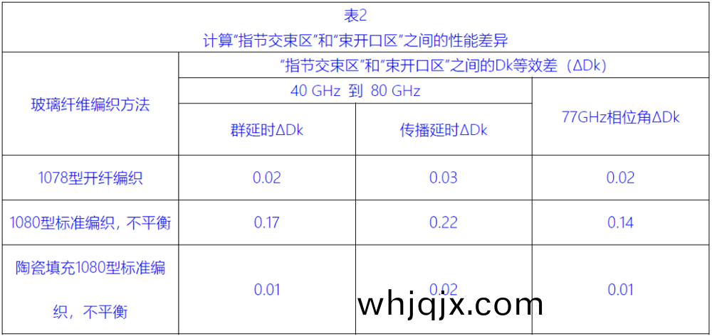 計算(suan)“指節(jie)交束(shu)區