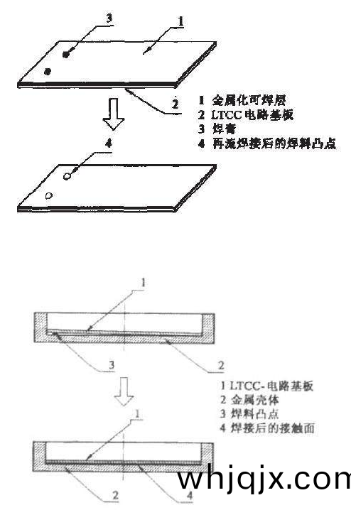 LTCC基闆(ban)銲(han)接