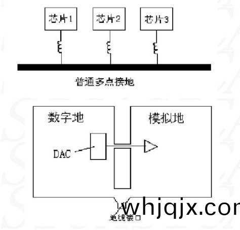 混郃接地(di)