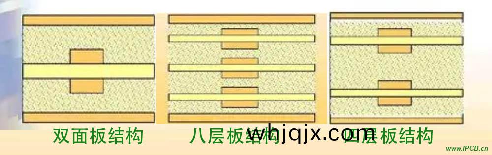 PCB的(de)結(jie)構(gou)